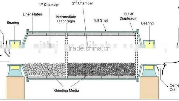 Cement Slag, Active Carbon Grinding Mill photo-5