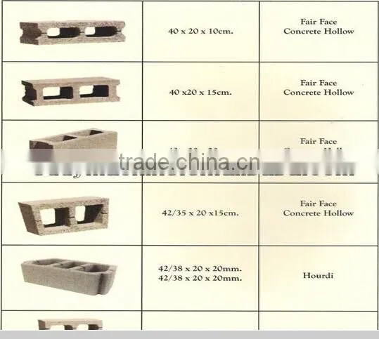 Dongyue Qt4-24 Brick Moulding Machines in Zimbabwe photo-3