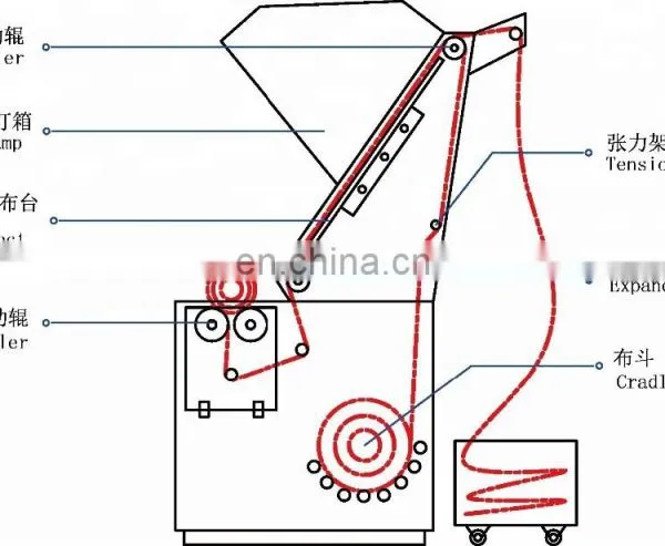 RH-A01 Cloth Inspection Machine photo-2