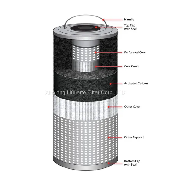PECO Activated Carbon Canisters Filter for Cleaning the Amine Solution 636-C,720-C,720-C-2.25,722-C photo-3