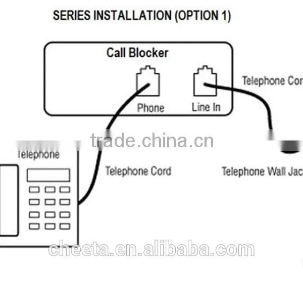 2015 Hotsale Telephone Landline Call Blocker,OEM,ODM photo-6