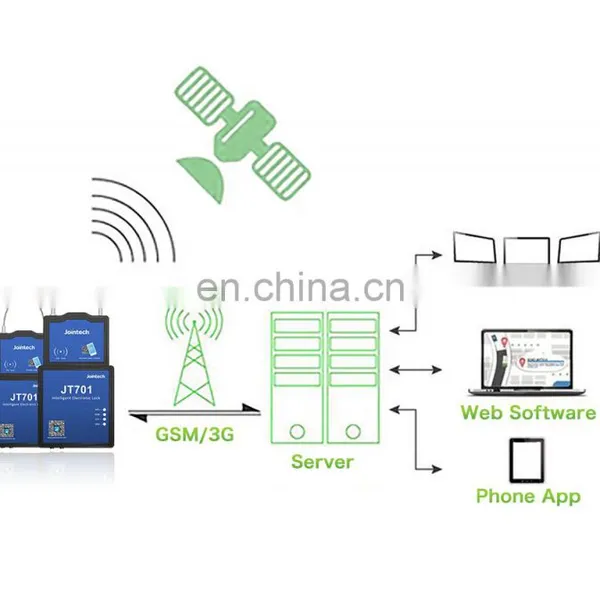 Safe and Accurate Container Cargo Locking and Real-time GPS Tracking ECTS GPS Locking Seal photo-4