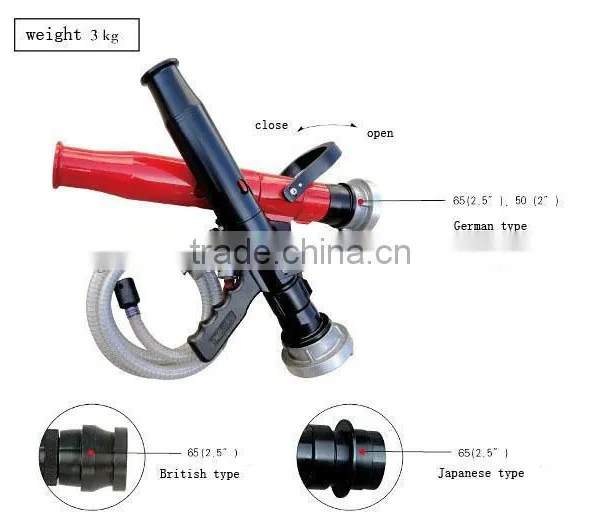 Self-priming Fire Foam Nozzle photo-6
