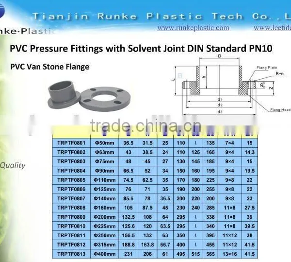 PVC Pipe Flange Van Stone Flange