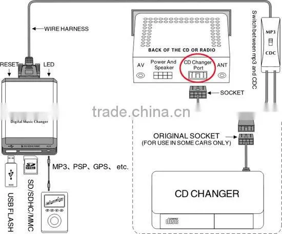 Yatour Yt-m06 Digital Music Changer Car Radio System Support Memory/mp3 Aux Virtual cd Player photo-6