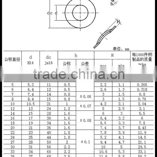 Good Price High Quality Wave Spring Lock Washer photo-6