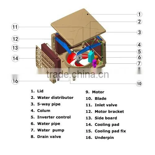 18000M3/H Room 380V 50Hz Swamp Air Conditioner photo-2