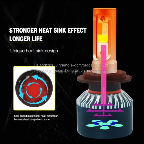 S2 Three Color Dimming Explosion Flashed Automobile LED Headlamp Refitted LED Lamp Fog Lamp H4 H7 H11 photo-5