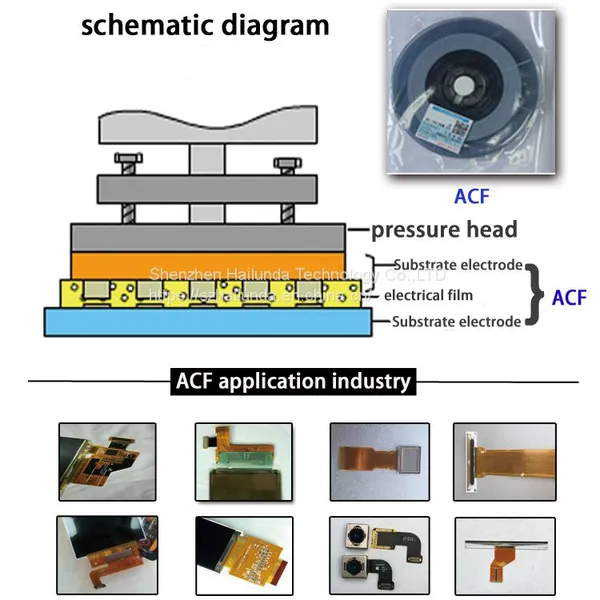 ACF 7813 7206 7106 2056 Conductive Adhesives Are Available in Different Length Specifications photo-2