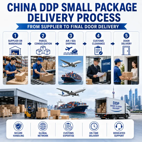 China DDP Shipping for E-commerce Parcels and Small Packages photo-5
