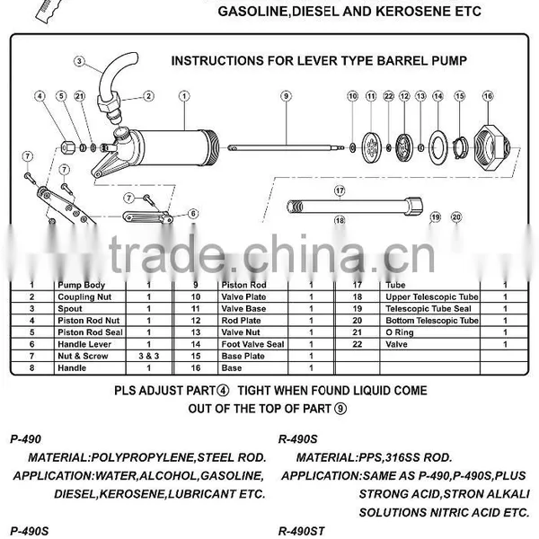 PPS Lever Acting Drum Pump photo-4