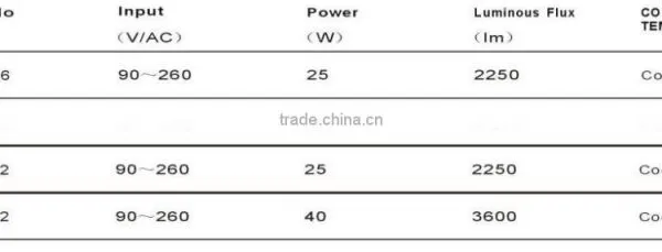 2 Years Warranty ,led Indoor Spot Light 25/40W IP20 CE/RoHS Certified Indoor photo-6
