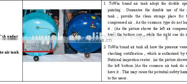 3.0HP Portable Silent Oil Free Air Compressor(TW7503S) photo-3
