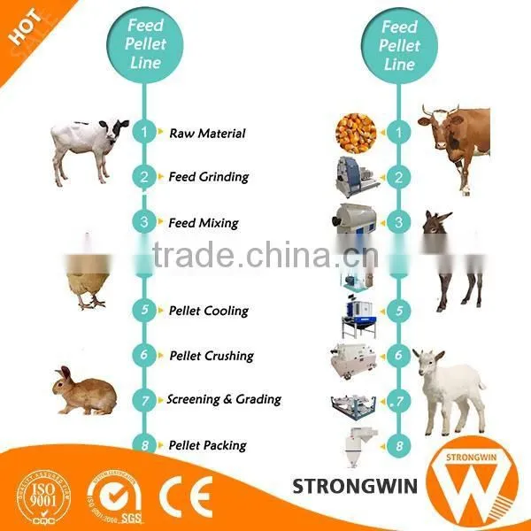 Hot Sell 5 Ton per Hour Poultry Feed Manufacturing Machine Pellet Mill Machine photo-6