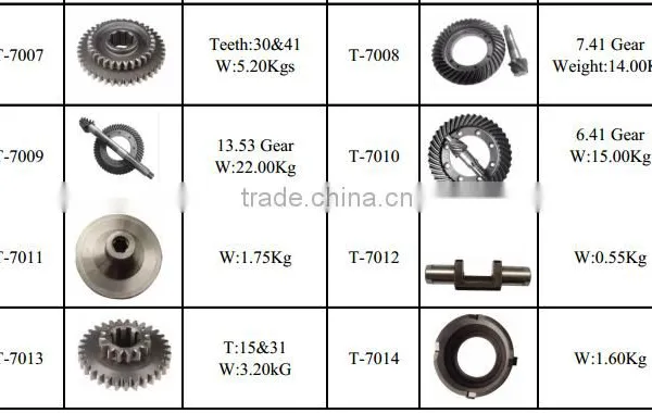 After-market Kamaz Truck Ring Gear Made by Whachinebrothers Ltd. photo-4