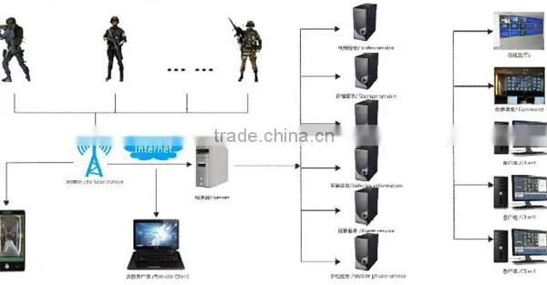 Professional Sim Card Police 3G/4G Wireless Body-worn Camera photo-3