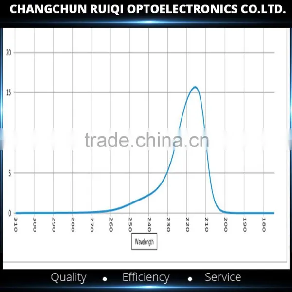220nm/254nm/270nm UV Narrow Bandpass Filter Quality Choice photo-4