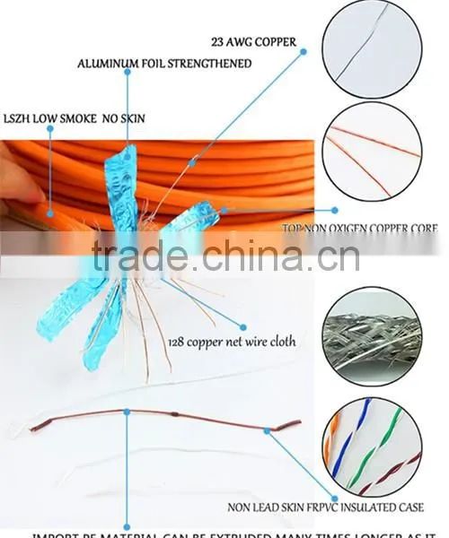 Factory Wholesale Best Price for 305m Cable Ethernet Cat7 0.584mm Cat 7 Wire photo-6