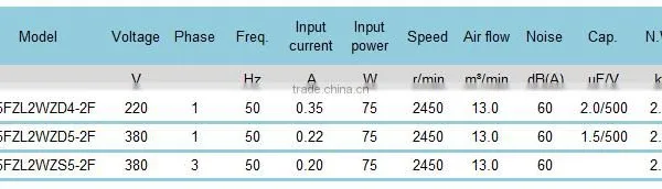 380V 185mm Gound-based Auto-controlling Equipment Axial Flow Cooling Fan photo-4