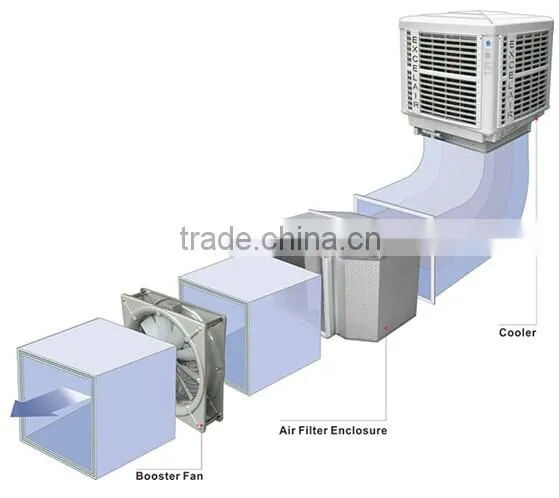 G4 Class Air Filtration System for Evaporative Air Cooler photo-2