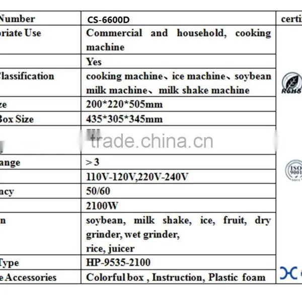 Direct Supply Electric Vegetable Chopper/electric Onion Chopper/carrot Chopper Juicer Machine photo-6