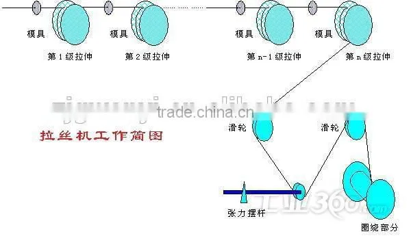 Mild Wire Drawing Machine photo-4