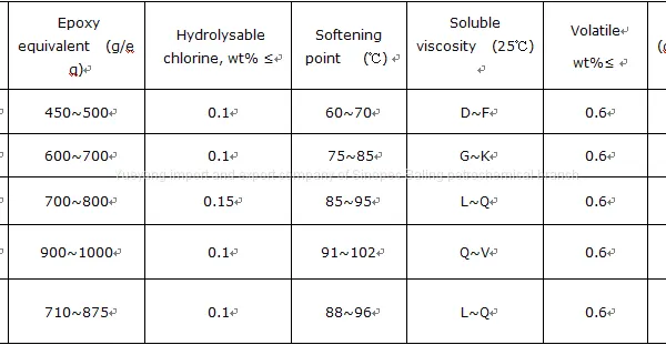 Epoxy Resin and Hardener CYD-128/E-44 photo-5