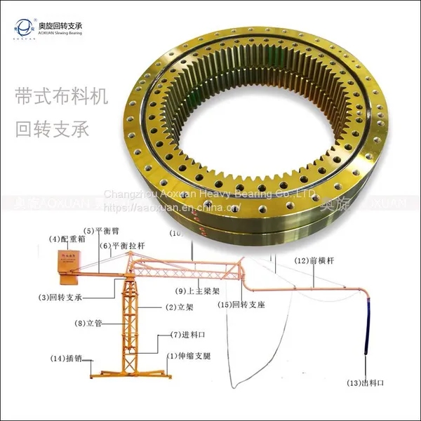 Construction Machinery Concrete Distributor Slewing Bearing