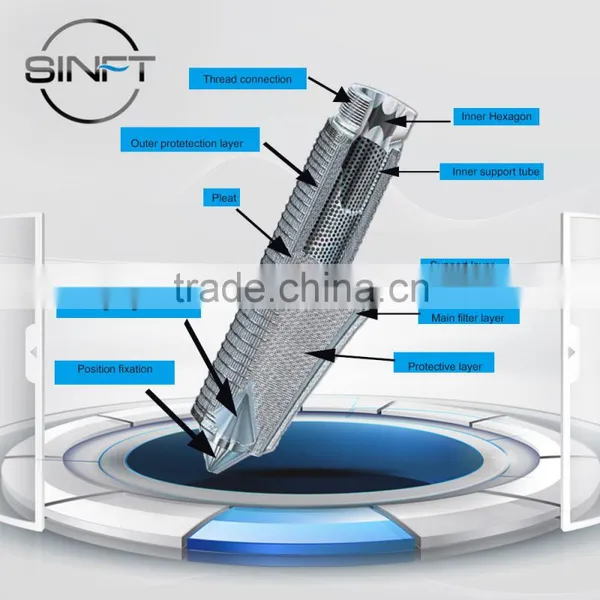 Stainless Steel Sintered Fiber Web Corrugated Filter Elements photo-3
