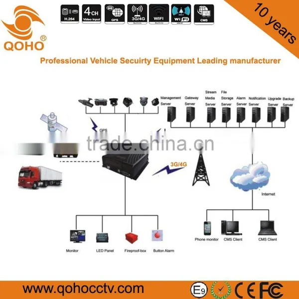8-CH HDD/SSD Vehicle Mobile DVR,UPS Battery,Alarm Button,RFID IC Reader for School Bus