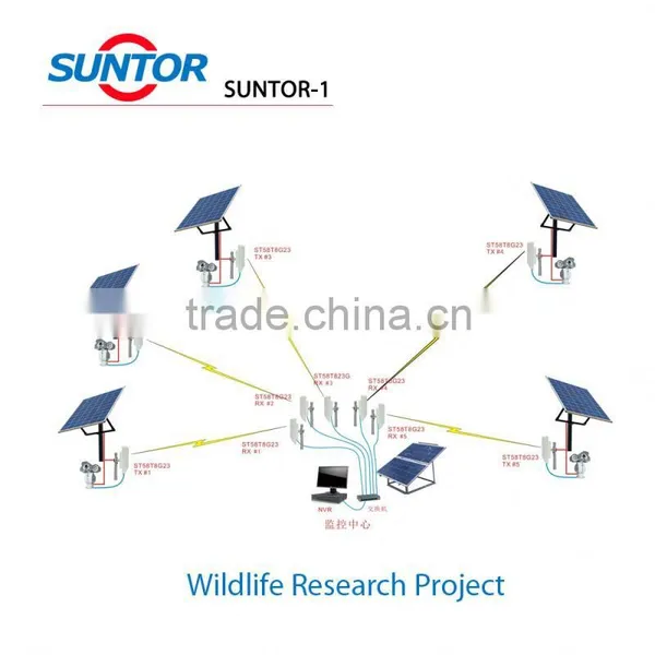 IEEE 802.11n 300 Mbps Wireless PTP PTMP Long Range Wireless Bridge Backhaul Kits photo-3