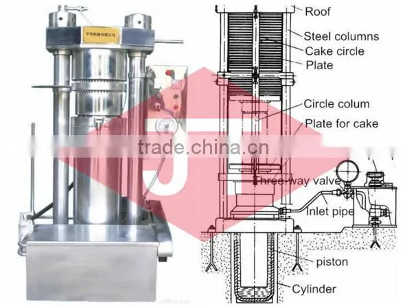 High Efficiency Oil Making Machine Hydraulic Oil Plant Machine photo-3