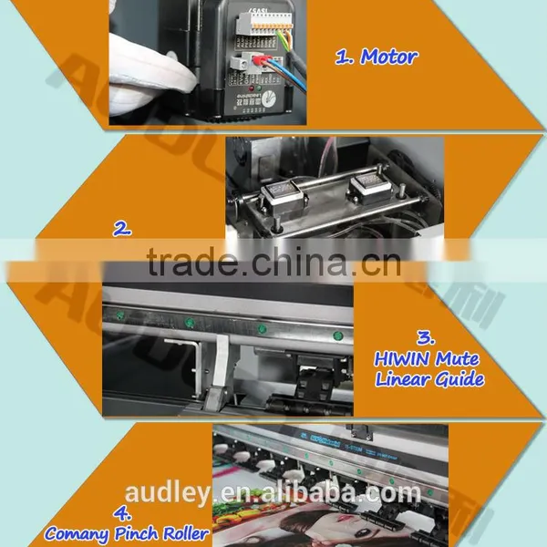 Inkjet Fabric Printing Machine Wide Size photo-2