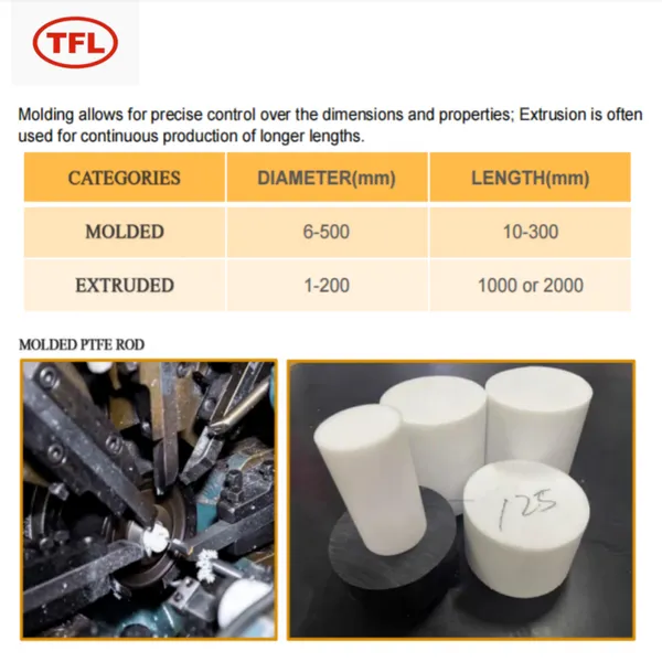 EPTFE Adhesive Tape and PTFE Sealing Tape Ptfe Tubing