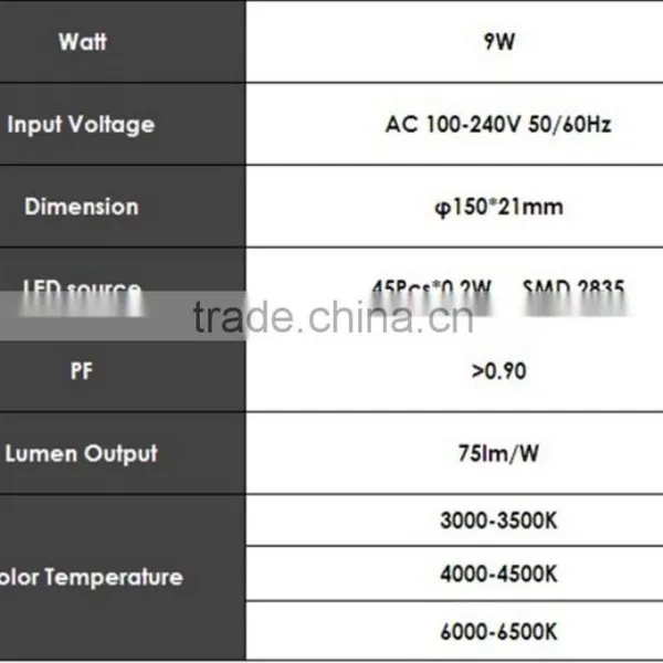 9W Surface Mounted Led Panel Light Factory Price photo-3
