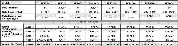 NF MCCB(CS/CW/CP/SS) Moulded Case Circuit Breaker photo-2