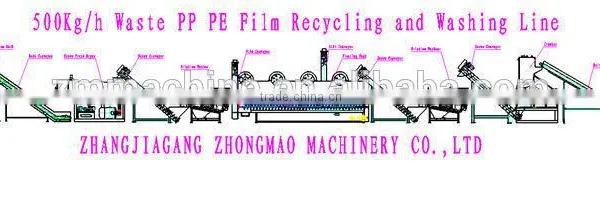Agricutural PP PE Film Recycling Line photo-3
