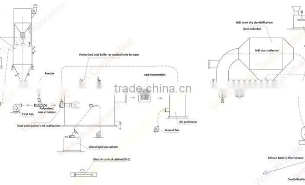 Furnace Replacement Project for Oil Furnace to Coal Furnace photo-6