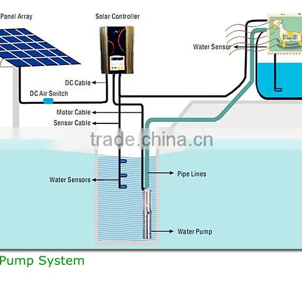 Solar Water Pump photo-5