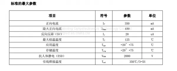 10W Integrated High Power RGBW Four in One photo-3