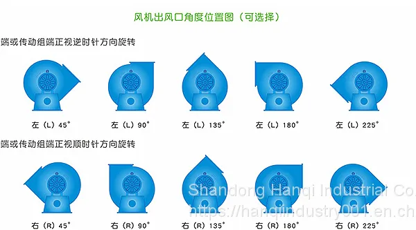 Industrial Centrifugal Blower Fan photo-4