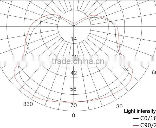 Hazardous Location Cool White 45 Watt Led Explosion-proof Lighting photo-4