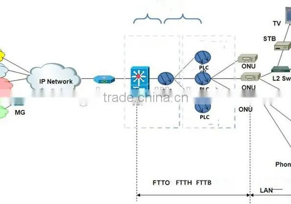 GPON System 1*32 Tray Type PLC Fiber Optical Splitter SC/FC photo-3