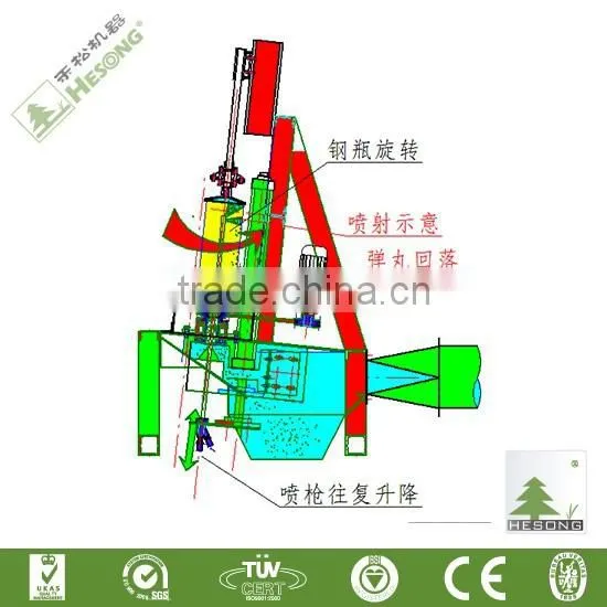 Cylinder Shot Blasting Machine / Gas Bottle Shot Blaster Quality Choice photo-5