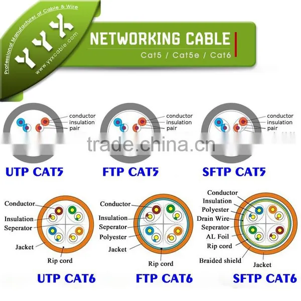 Lan Cable With Power Cable