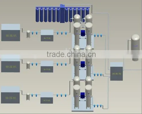 Cylinder Filling capacity chart