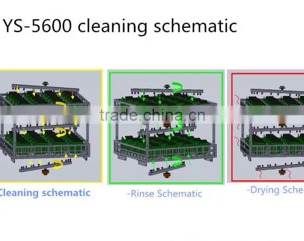 Pneumatic Steel Washing Machine, Washing Machine LCD Screen, Stencil Cleaning Machines ,pneumatic Spray Washers photo-2