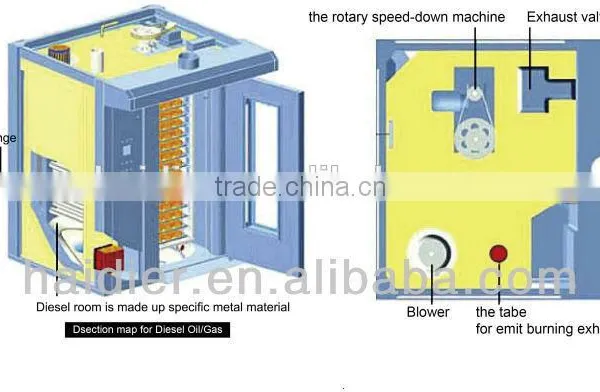 Bakery Oven Prices photo-6