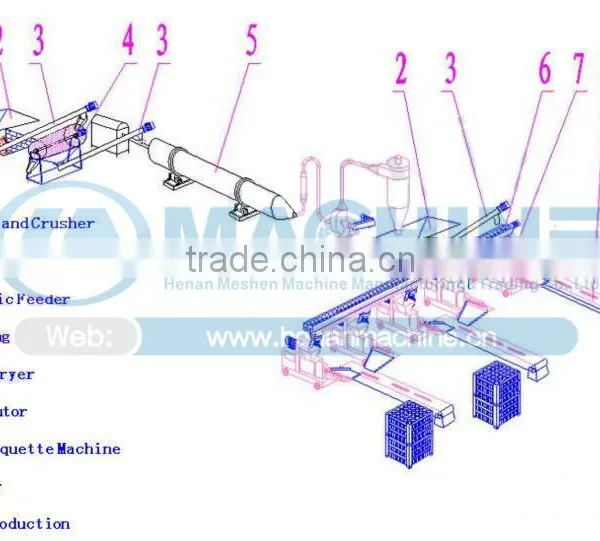 2015 Top Selle Wood/biomass Briquette Extruder Machine photo-5