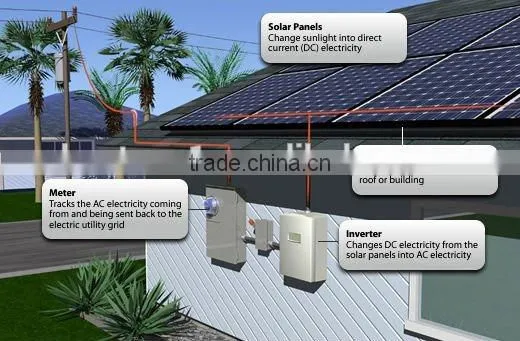 3kw Hot Design Solar Panel Wall Mounting Systems (inverter+controller+battery+pv Combiner) photo-6